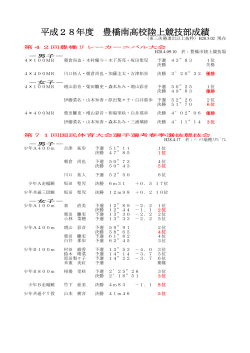 平成28年度 豊橋南高校陸上競技部成績