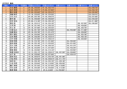 レース総合のデータはこちら（PDF）