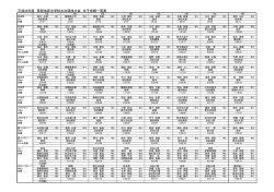 女子の各種目の詳細な結果をみる