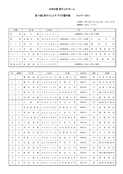 選手団名簿 - 日本ハンドボール協会