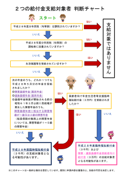 2つの給付金支給対象者 判断チャート（PDF