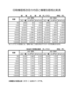 印刷機価格改定の内容と機種別価格比較表