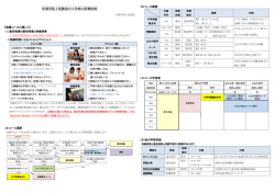 2016年度小学部指導体制