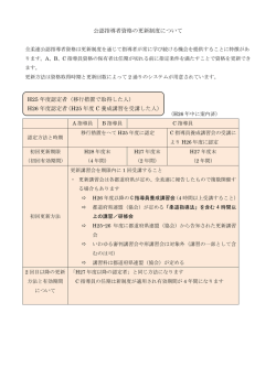 公認指導者資格の更新制度について H25 年度認定者（移行措置で取得