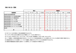 別紙 納入先一覧表