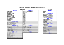 平成23年度 学部卒業生・修士課程卒業生の進路先リスト