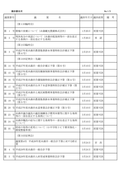 平成28年 議決結果