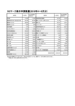 2016年度(第1四半期分)