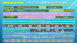 IUK-Secwise Series アイ・ユー・ケイご提供セキュリティサービス体系