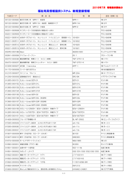 福祉用具情報提供システム 新規登録情報