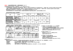資料9 自転車置場の案内、放置自転車について
