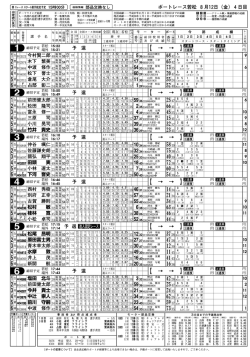 出走表(1R〜12R)817KB