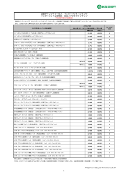 ファンドラインナップ