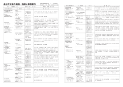 平成28年度 最上町役場の機構・施設と事務案内