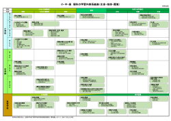 小・中・高 理科の学習内容系統表（生命・地球・環境）