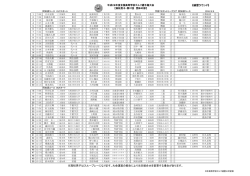公式指定ラウンド - 日本高等学校ゴルフ連盟
