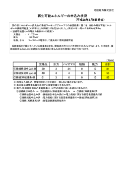 再生可能エネルギーの申込み状況