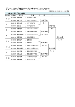グリーンカップ埼玉オープンサマージュニア2016