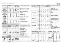 2017年3月期第1四半期連結決算概要