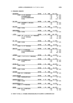 内訳4 （原稿執筆料・監修料等）