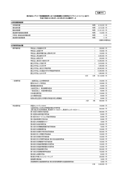 転載不可 共同研究費 年間 6,122,222 円 委託研究費 年間