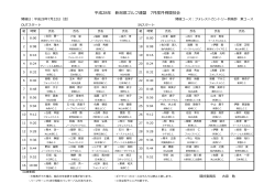 平成28年 新潟県ゴルフ連盟 7月度月例競技会