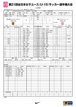 公式記録