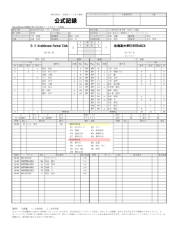 公式記録 - DC Asahikawa Futsal Club