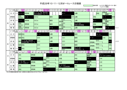 平成28年 10月～12月 オートレース日程表PDF