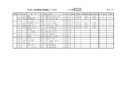 レース結果