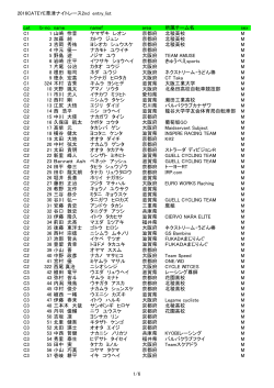 2016CATEYE草津ナイトレース2nd entry_list cat b