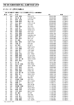 ロードレーサー男子E 50歳 以上