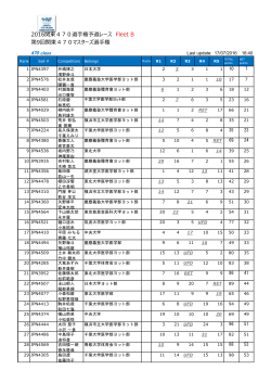 2016関東470選手権予選レース Fleet B 第9回関東470マスターズ選手権