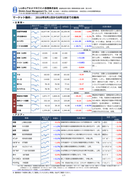 マーケット動向 - しんきんアセットマネジメント投信