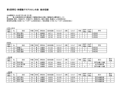 第5回明石・時感動アクアスロン大会 総合記録