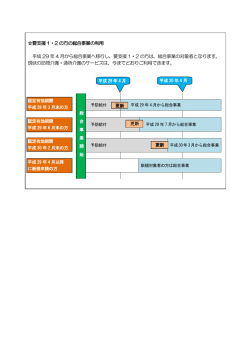 要支援 1・2 の方の総合事業の利用 平成 29 年 4 月から総合事業へ