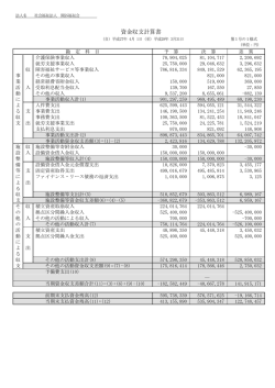 資金収支計算書 - 社会福祉法人 閑谷福祉会