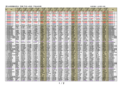 歴代の幹部裁判官の一覧表（平成14年度～平成28年度）