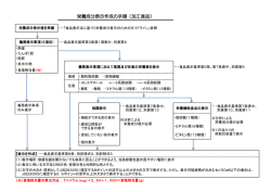 加工食品編（PDF：185KB）