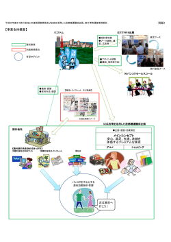 【事業全体概要】 メインコンセプト 安心、満足、先進、洗練を 体感する