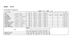 集計結果 － 全体平均 各科目の設問ごとの平均値の分布 回答数： 4762