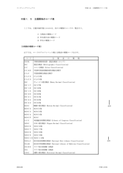 付録1.5 主題関係のコード表