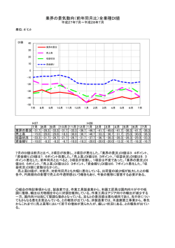 業界の景気動向（前年同月比）全業種DI値