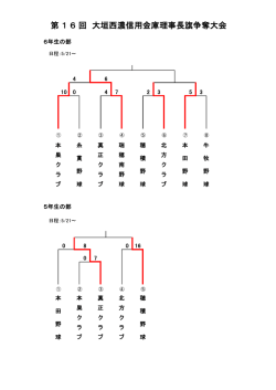 第 1 6 回 大垣西濃信用金庫理事長旗争奪大会