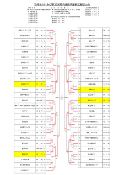 マクドナルド・カップ第33回町内選抜学童軟式野球大会 - Hi-HO