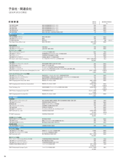 子会社・関連会社 - DNP 大日本印刷株式会社