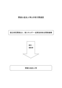 関連公益法人等との取引関連図