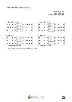 平成28年度長野県中学総体ハンドボール 2016年7月16、17日 千曲市