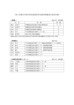 資料 第1回桑名市成年後見制度利用支援事業審査会委員名簿