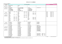 電子入札コアシステムの普及状況